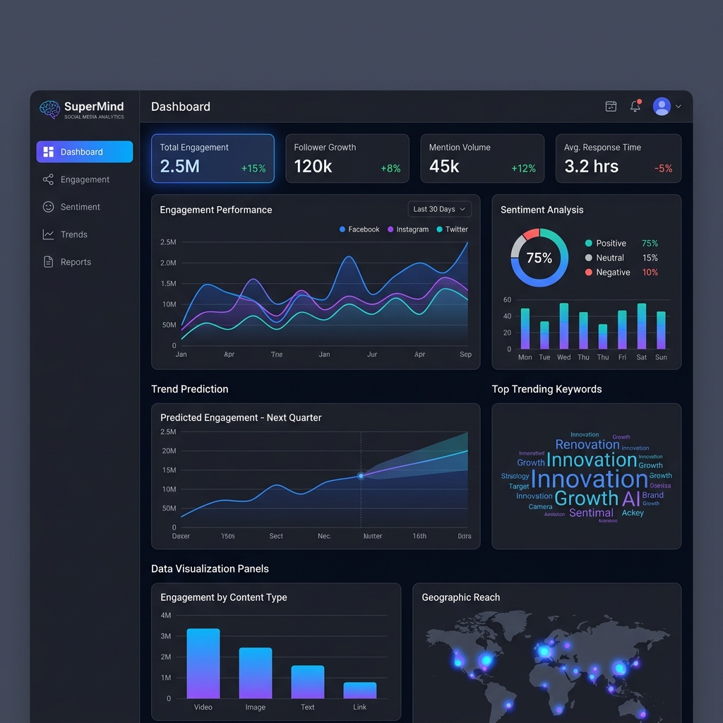Analytics
